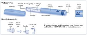 Victoza 2 how to inject victoza
