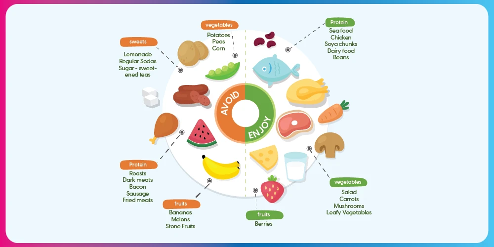 Unveiling the Secret Weapon Against Diabetes: The Power of Dietary Fiber 7 dietary fiber foods