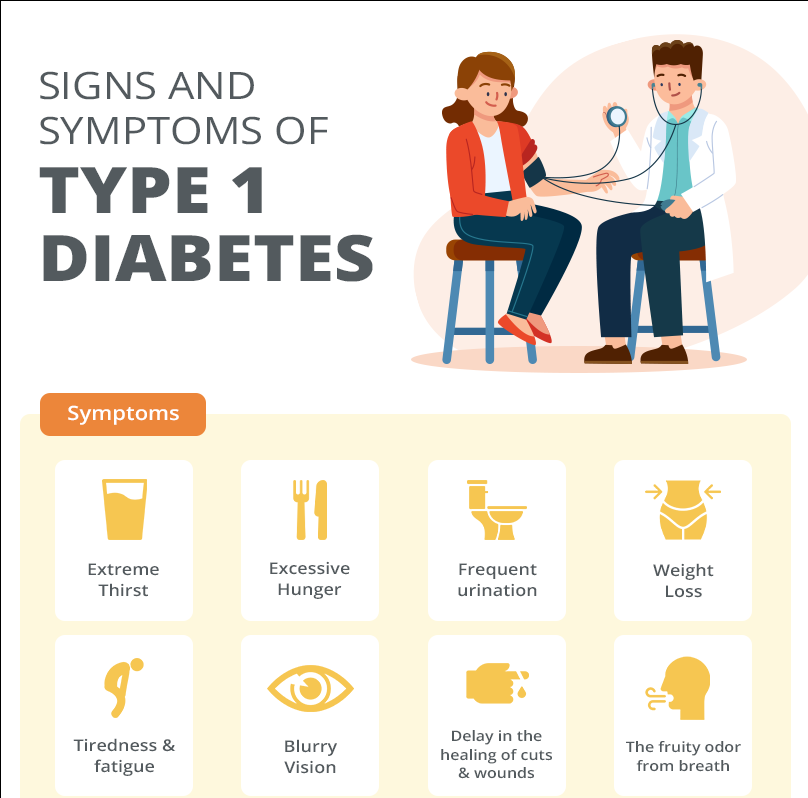 Type 1 Diabetes Treatment: Advances and Innovations 3 beta cells pancreas