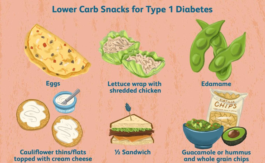 Best Snacks for Diabetics: A Comprehensive Guide 9 lower-carbohydrate-snacks-for-type-1-diabetes