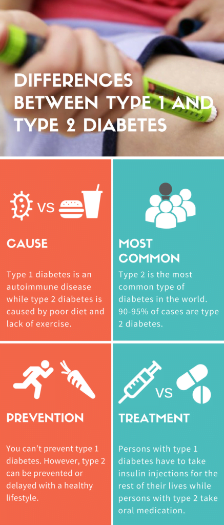 Innovations in Insulin Therapy: The Impact of Insulin Aspart 2 management of both type 1 and type 2 diabetes