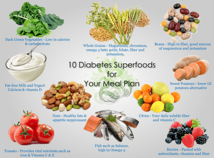 Why Berries are Superfoods for Diabetes? 3 superfood complete